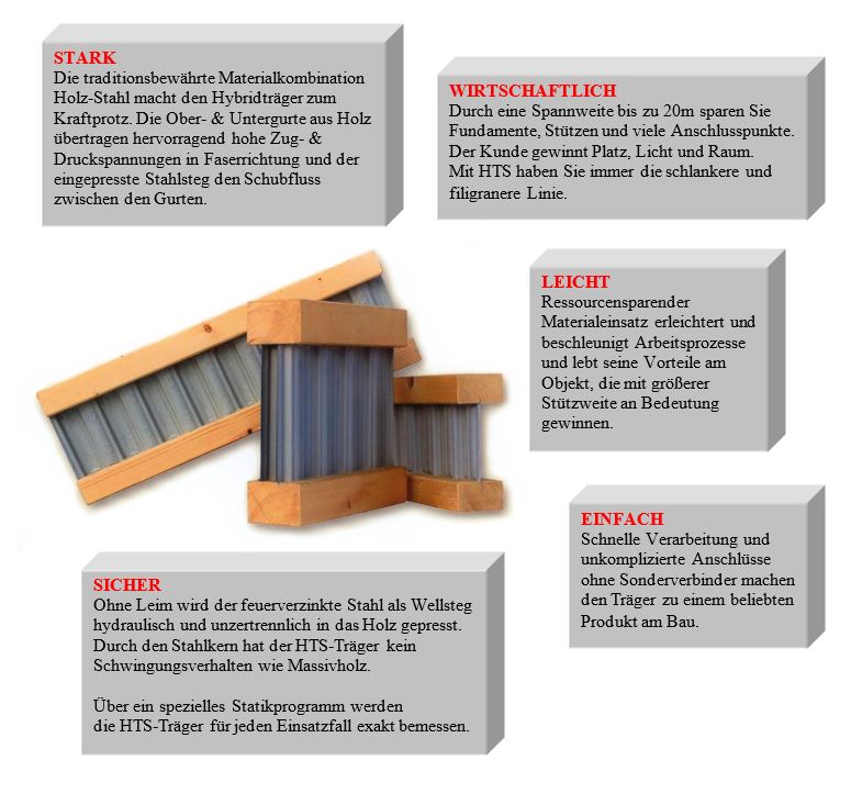 alle Vorteile eines HTS-Trägers